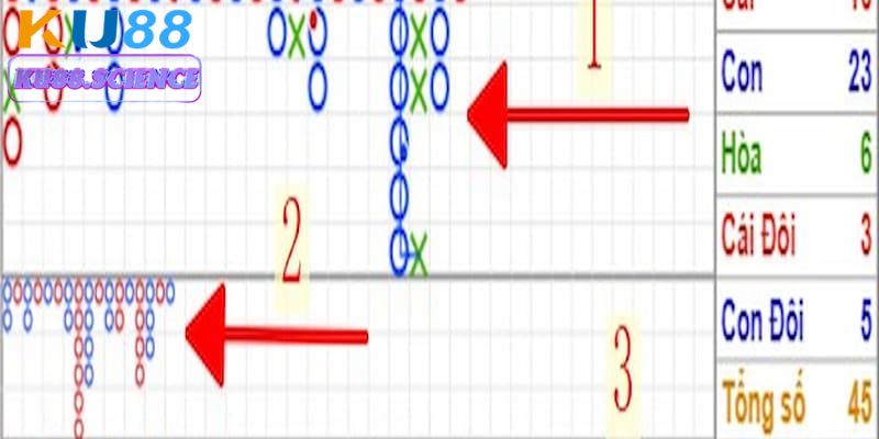 Mách Bạn Cách Đọc Cầu Baccarat Ku88 Hiệu Quả Từ Cao Thủ 4 Gia tăng chiến thắng với các mẹo đọc cầu cực kỳ hiệu quả